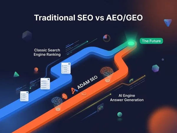 Educational diagram comparing traditional SEO versus AEO and GEO optimization showing how search engine and AI engine pathways differ for brand discovery